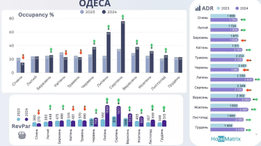 Фото 2 — В одеських готелях влітку можуть значно зрости ціни