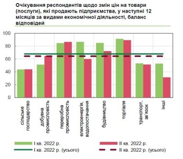 Фото 5 — Бізнес впадає у депресію. Як українські компанії планують пережити кризу