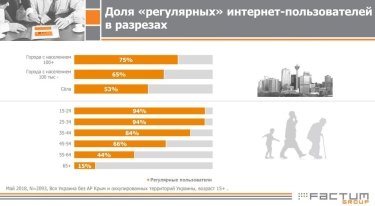Фото 2 — В Украине постепенно сокращается "цифровой разрыв"