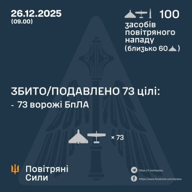 Фото 3 — Потери врага по состоянию на 26 декабря 2025 года – Генштаб ВСУ