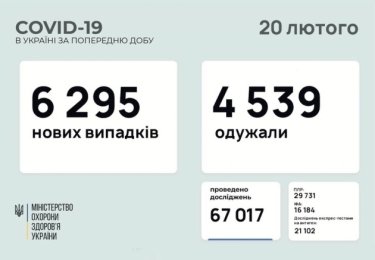 Фото 2 — Пандемия COVID-19: за сутки коронавирус обнаружили у 6 295 украинцев, умерли 73 пациента