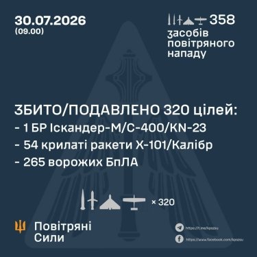 Фото 3 — Втрати ворога станом на 30 липня 2026 – Генштаб ЗСУ