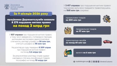 Фото 2 — Таможенные нарушения более чем на 3 млрд грн: изъяты таможенники в 2026 году