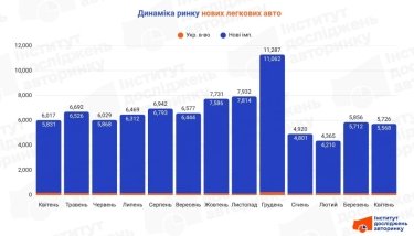 Фото 2 — ТОП 10 найпопулярніших нових легкових авто в Україні (квітень 2026)
