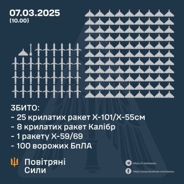 Фото 3 — Втрати ворога станом на 7 березня 2025 – Генштаб ЗСУ
