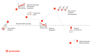 Фото 2 — Что такое промоспираль, в чем ее опасность и как действовать, чтобы в нее не попасть