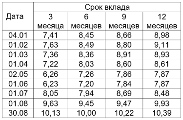 Фото 2 — Надежное место для депозита. Как выбрать устойчивый банк во время войны