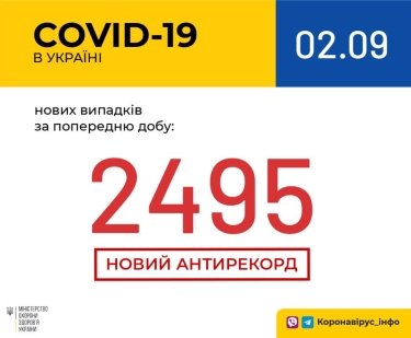 Фото 2 — Новый рекорд: в Украине зафиксировано 2495 новых случаев заражения COVID-19