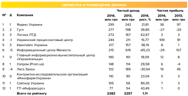 Фото 3 — Перспективные люди: Как IT-аутсорсинг стал третьей отраслью страны