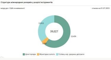 Фото 2 — Отмена "зернового соглашения" по гривне не ударит. Каким будет курс валют в последнюю неделю июля