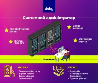 Фото 2 — Системний адміністратор