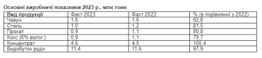 Фото 3 — За підсумками 2023 року імпорт плоского прокату в Україну виріс майже в 2 рази