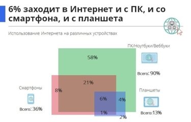 Фото 3 — Около 70% украинских онлайн-пользователей совершают покупки в интернете