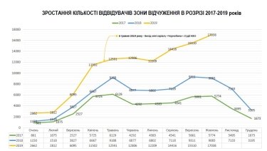 Фото 2 — Больше всего туристов в Чернобыльскую зону едет из Великобритании и Польши