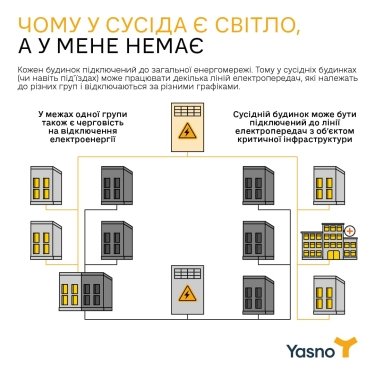 Фото 2 — "Чому у мене немає світла, а у сусідів є?": у ДТЕК відповіли на актуальні питання