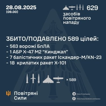 Фото 3 — Потери врага по состоянию на 28 августа 2025 года — Генштаб ВСУ