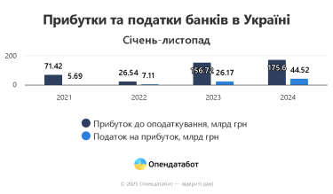 Фото 2 — 18% банків в Україні є збитковими