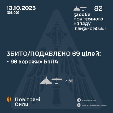 Фото 3 — Втрати ворога станом на 13 жовтня 2025 – Генштаб ЗСУ