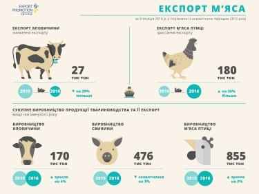 Фото 2 — Сербия открыла свой рынок для украинской курятины