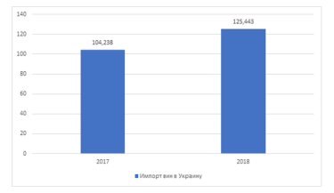 Фото 2 — Падение производства вин в Украине связано с покупательной способностью людей — эксперты