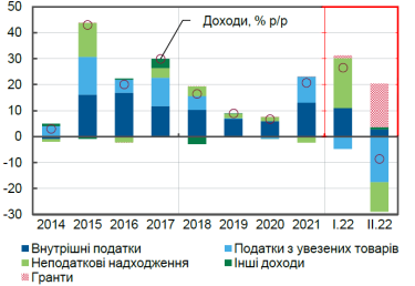 Фото 2 — Грошей багато не буває. Від кого та на яких умовах Україна отримує фінансову допомогу