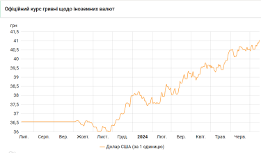 Фото 2 — Официальный курс доллара впервые превысил отметку в 41 грн
