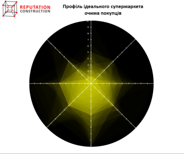 Фото 14 — Супермаркет динамических изменений: насколько ритейл-бренды готовы к ожидаемым и неожиданным кризисам?
