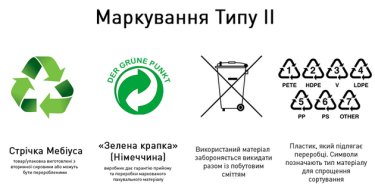 Фото 4 — Навіщо виробникам екологічне маркування