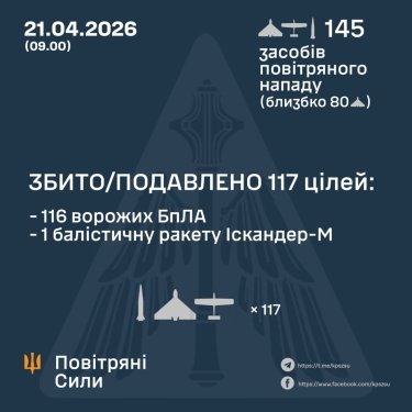 Фото 3 — Втрати ворога станом на 21 квітня 2026 – Генштаб ЗСУ