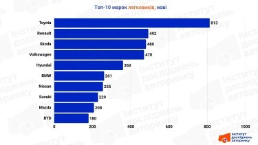 Фото 3 — ТОП 10 самых популярных новых легковых авто в Украине (март 2026)