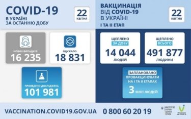 Фото 7 — Архив новостей о коронавирусе за апрель 2021 года