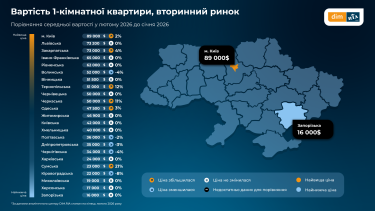 Фото 4 — Попит на квартири в Україні зростає: які ціни на новобудови та на вторинному ринку