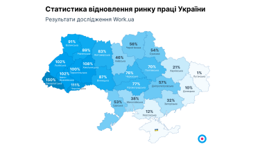 Фото 2 — За майже рік повномасштабної війни кількість відгуків шукачів на одну вакансію впала в чотири рази - дослідження