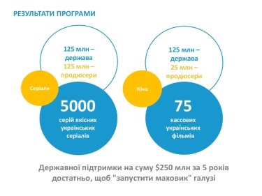 Фото 3 — О реформах и законах Сергей Созановский, FILM.UA Group — специально для "Снято в Украине"