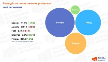 Фото 5 — Какие автомобили выбирают украинцы в марте 2026 года?