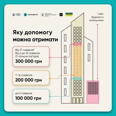 Фото 3 — До 300 000 грн на закупку генераторов и аккумуляторов для многоэтажек могут получить ОСМД