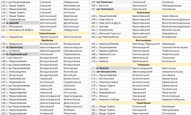 Фото 5 — УИНП предлагает "деколонизировать" 183 населенных пункта. Переименовывать часть из них ранее передумала Нацкомиссия по госязыку