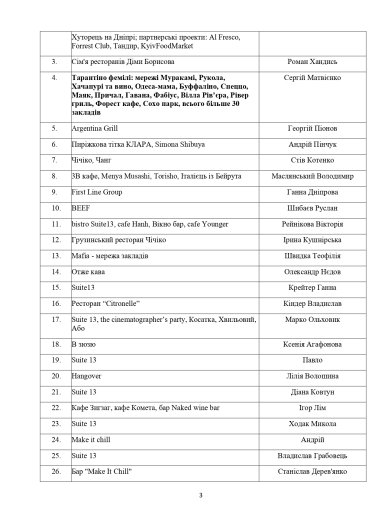 Фото 4 — Київські ресторани просять Кличка дозволити працювати до 23:00