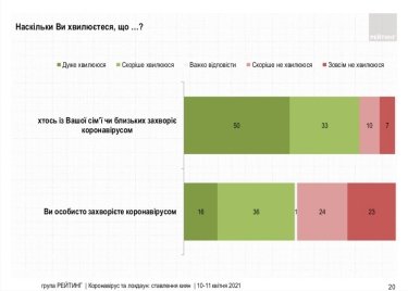 Фото 11 — 72% киевлян поддерживают локдаун — опрос