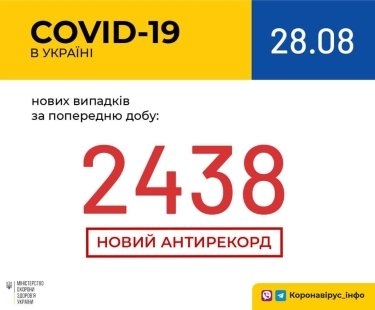 Фото 2 — В Украине новый рекорд по заболеваемости COVID-19