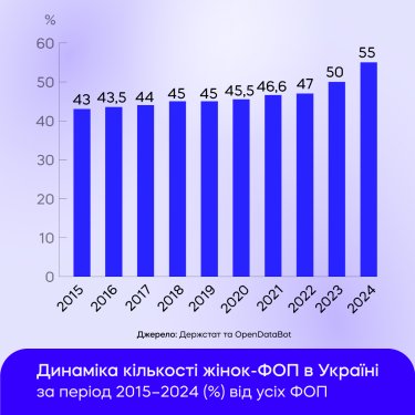 Фото 3 — Украинки в бизнесе: история развития от 1990-х по настоящее время
