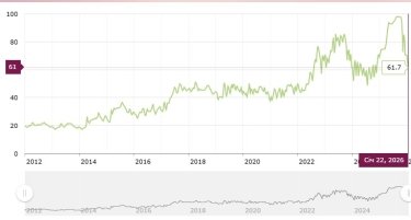 Фото 2 — Закупівельні ціни на свиней живою вагою на 26 січня - 1 лютого 2026