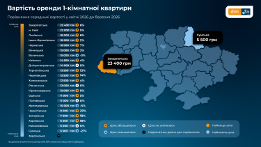 Фото 3 — Різниця до 18 тисяч гривень: які ціни за оренду квартири в Києві, на Заході та прифронтових регіонах