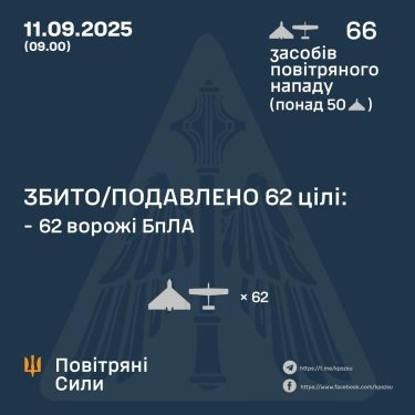 Фото 3 — Потери врага по состоянию на 11 сентября 2025 г. – Генштаб ВСУ