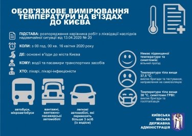 Фото 2 — С 16 апреля всем желающим въехать в Киев будут измерять температуру
