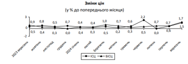 Фото 2 — Инфляция в Украине в сентябре ускорилась до 8,6%