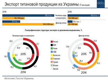 Фото 2 — Титановая блокада: что будет с титановым бизнесом Дмитрия Фирташа