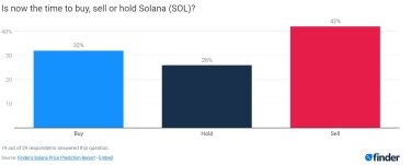 Фото 5 — Solana, ти куди? Як зміниться курс SOL до кінця 2023 року