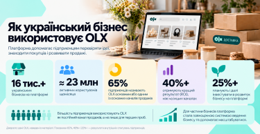 Фото 3 — Перевірити бізнес-ідею за 15 хвилин, або Як використовувати OLX для розвитку бізнесу