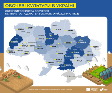 Фото 2 — Українські фрукти та овочі: як аграріям забезпечити світ харчами в умовах війни?